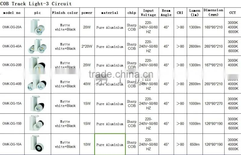40W Sharp COB Track Light