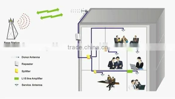 17dBm repeater with OMT/gsm mobile repeater/amplifier