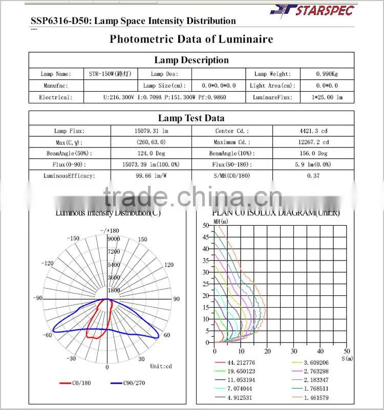 DLC cUL UL E361401 Outdoor 100W LED Street Light all in one