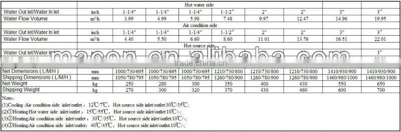 MACON DC inverter geothermal heat pump