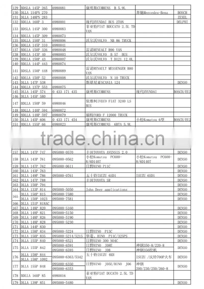 common rail fuel injector nozzle DLLA 146P 1406