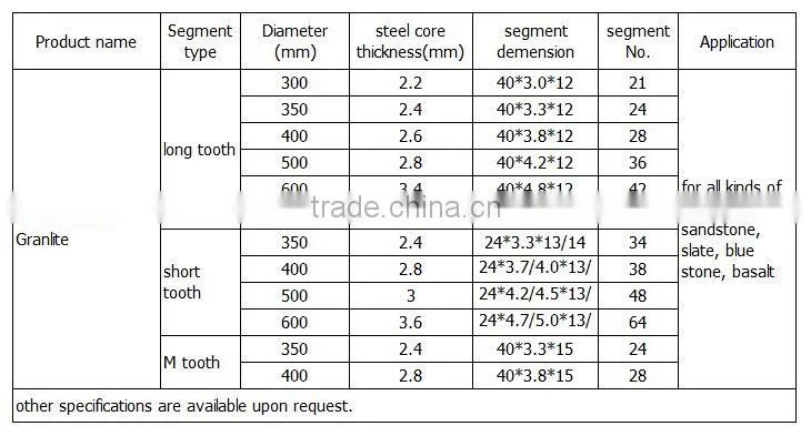 Great sharpness 400mm 16" M tooth granite cutting tools