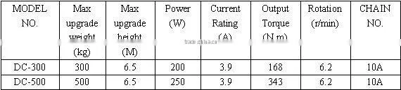 DC Electric Rolling Door Motor