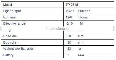 24 LED flexible hose work light