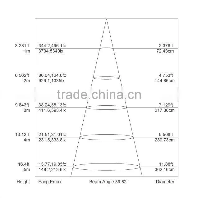 16w led downlight led antiglare downlight