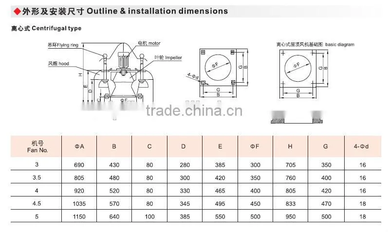 BDW explosion proof ventilation fan for roof cooling fan flow fan