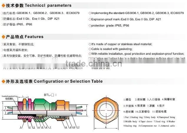 BTL explosion proof cable gland (gasket seal)