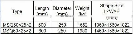 roller crushing mill/Professional MSQ Series Small Pneumatic Roller Mill