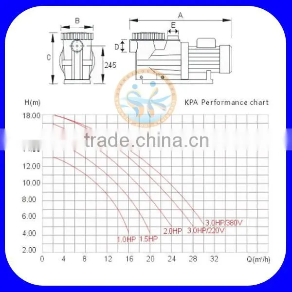 KBA water pump for swimming pool