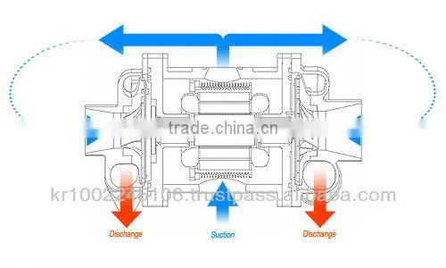 Turbo Blower