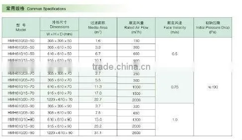 HEPA Panel Filter for clean room