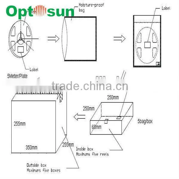 SMD5050 12V led strips 5m flexible with CE RoHS approved