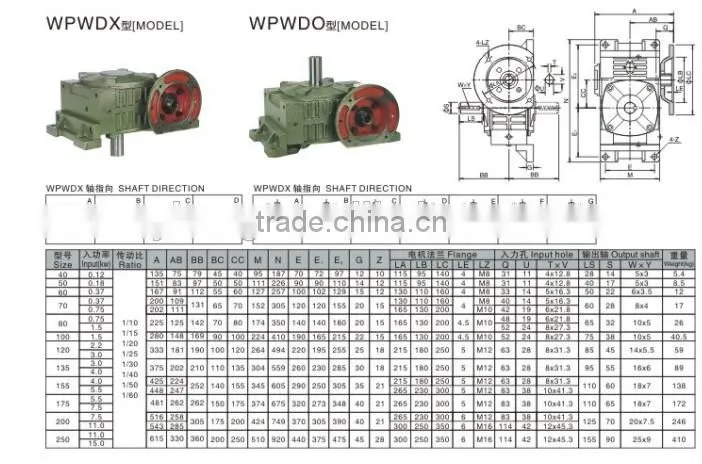 WPWDX Sumitomo Motor with Large Carrying Capacity