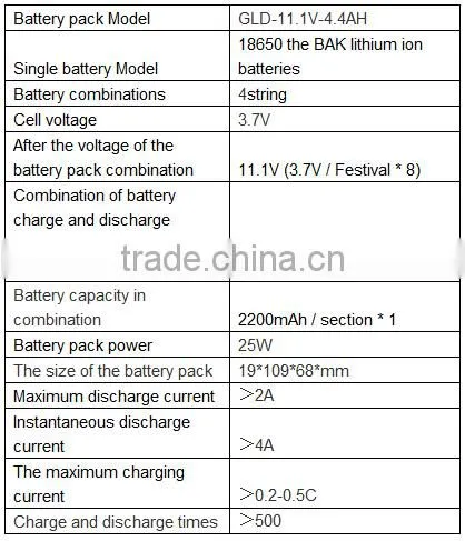 12V lithium battery packs - ultrasonic flowmeter lithium battery pack applications