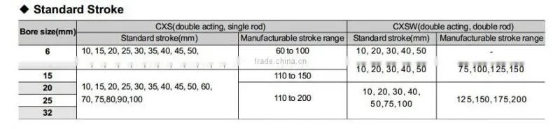 CXS Series Pneumatic Guide Cylinder-CXSM25X50mm