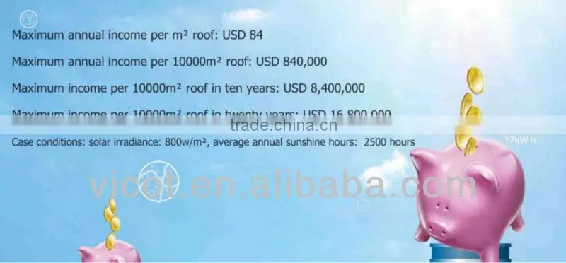 Solar cooling and heating