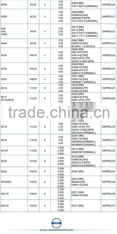 Piston Ring for MITSUBISHI 4G13,Mirage Lancer Engine Piston Ring