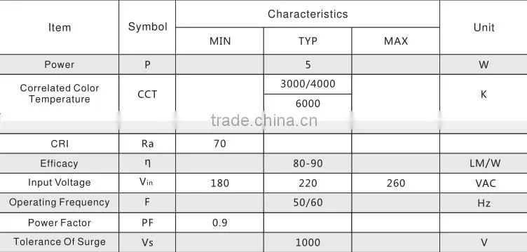 5w 3w 7w 3000k 6000k low price linear light 80ra 90ra custom-made driver on board linear light pcb
