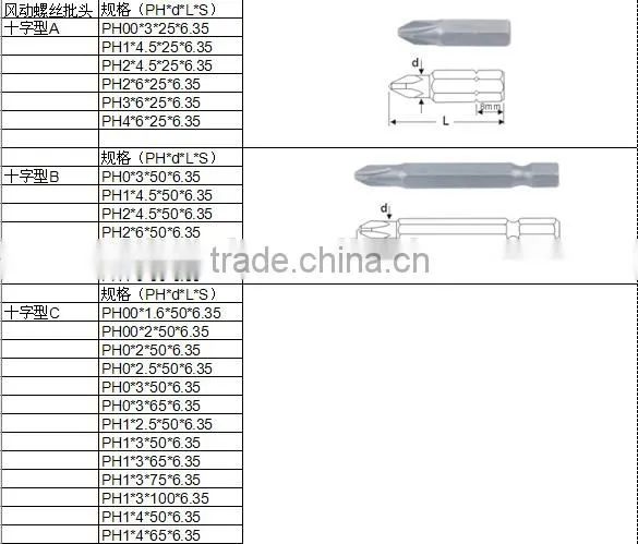 Supply standard all sizes material S2 or CRV high quality screw driver set