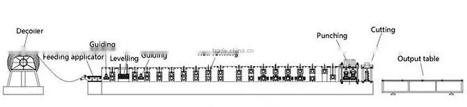 Metal structureroll forming machine for C U Z profiles with ISO , CE certification