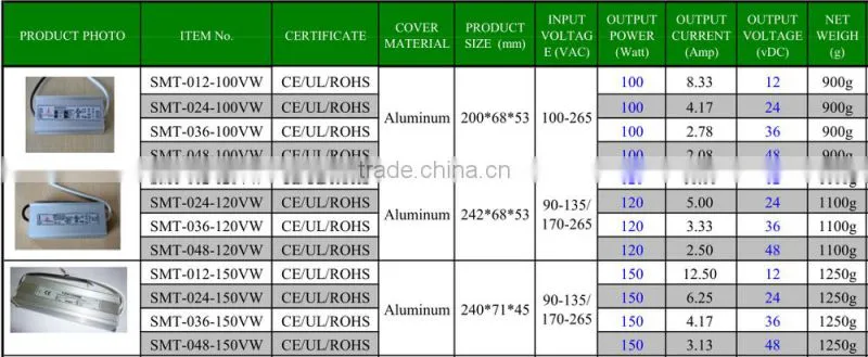 ul listed constant voltage led power supply 12v 12.5a 150w