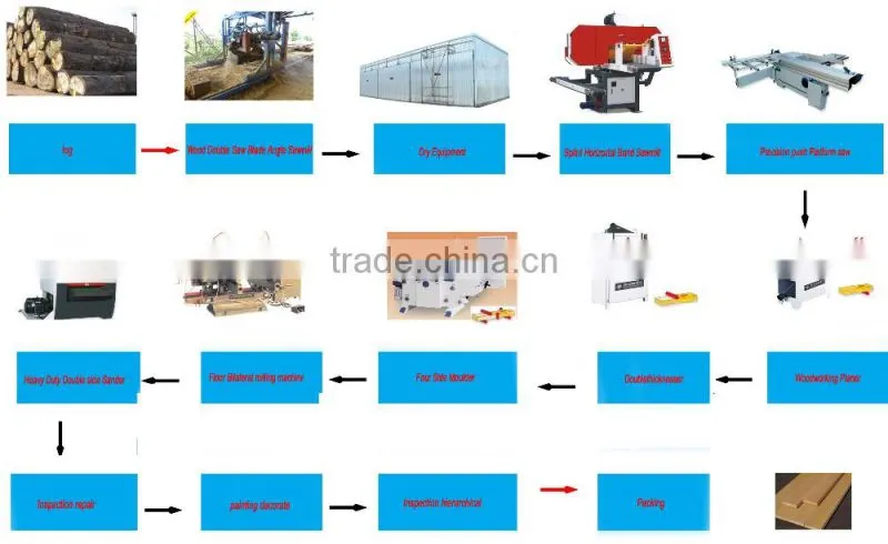 Solid Floor Wood Bilateral Milling Machine Floor Side Cutting Machine