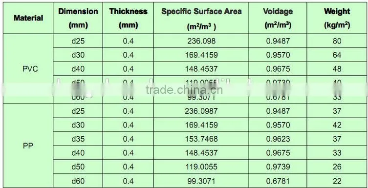 pp pvc lamella tube,Tube settler for tank, deposition