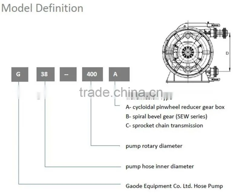 GH Series with 1% Repeat Precision Heavy Duty Hose Pump
