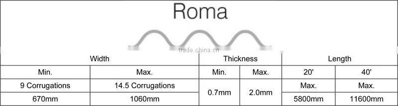 Multispan Greenhouse (Polycarbonate Valuview ROMA)