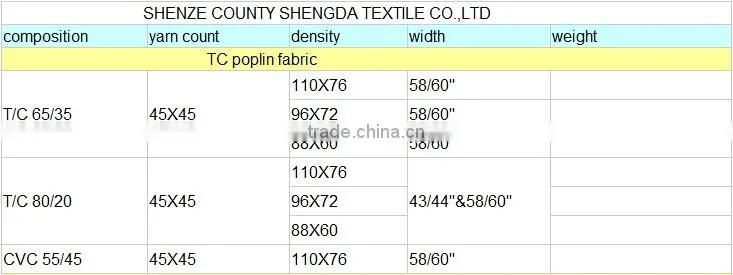 poly cotton grey fabric tc 65/35 fabric in grey 115gsm plain weaving