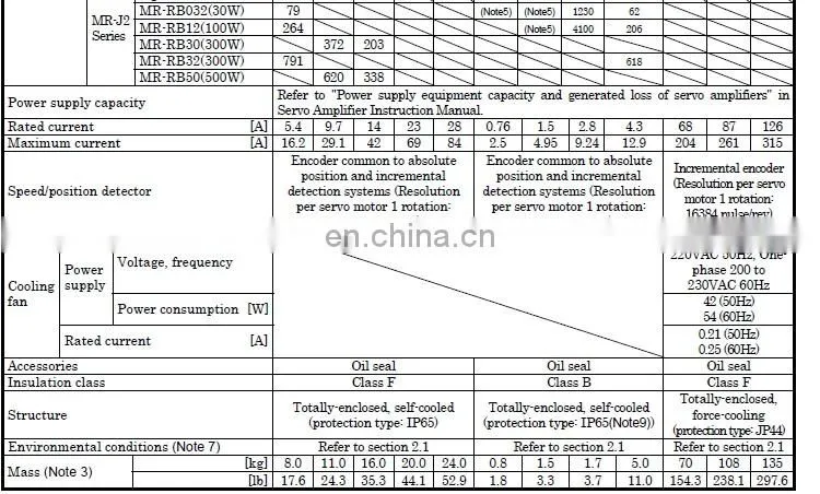 400W Mitsubishi micro servo motor HC-UF43 / HC-UF43K