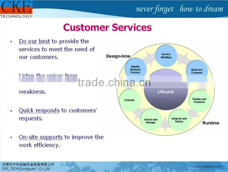 High Quality Sheet Metal Fabrication in China