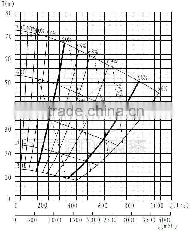 14/12G-G Dredge and Gravel Pump