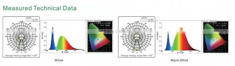 bulb led light