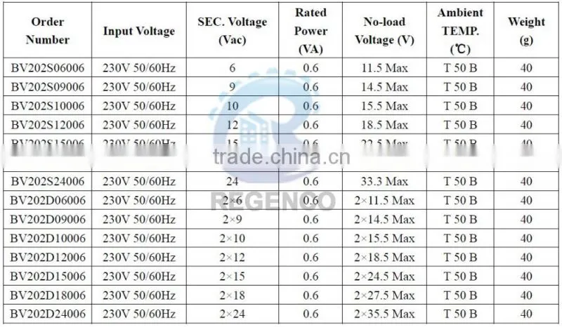 Encapsulated Transformers EE20, 0.6VA