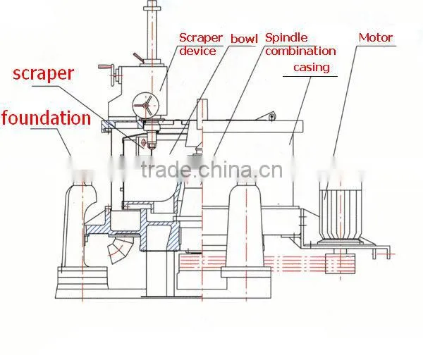 Continuous Flow Centrifuge SGZ800