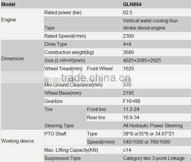 Henan Qianli 85hp 4wd Dual stage clutch Hydraulic power steering YTO /Yuchai or Lovol engine