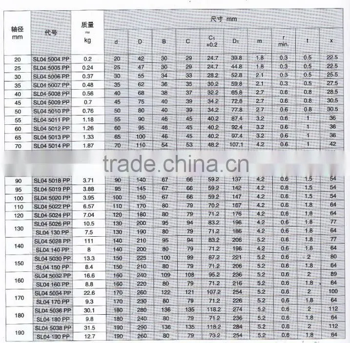 High Quality Cylindrical Roller Bearing With Snap Ring Grooves SL04 series