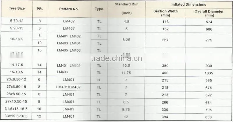 10-16.5 12-16.5 Bobcat Skidsteer Tire Skid Steer Tire For Sale