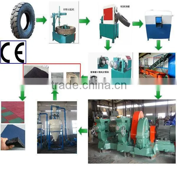 Reclaimed Rubber Machine/ Rubber Machinery