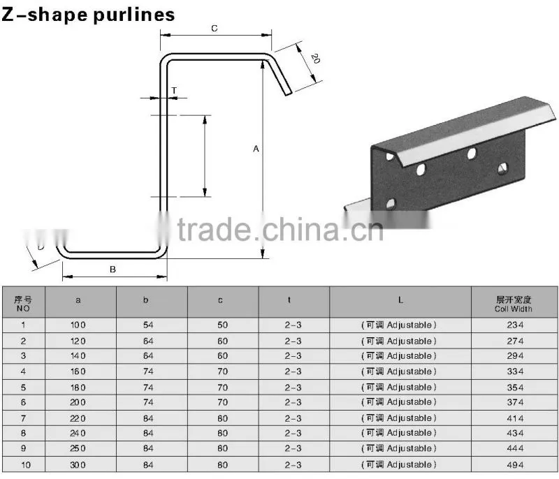Automatic quick-change C purlin roll forming machine with PLC control system