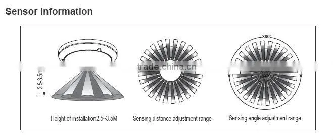 SK303L ceiling mounted motion sensor light,indoor light with motion sensor