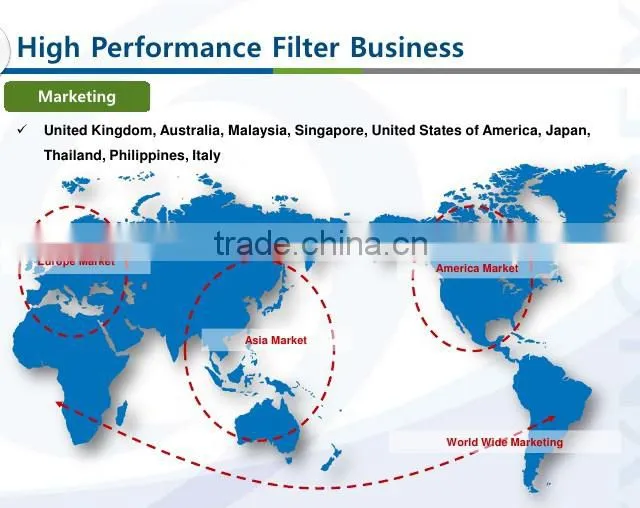 Stainless Steel Wire Mesh Disc Filter