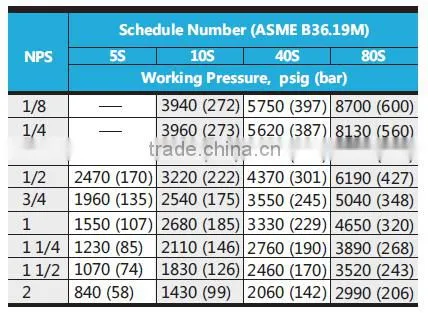 high quality low price made in china CCC stainless steel tube/pipe TP304L tubing