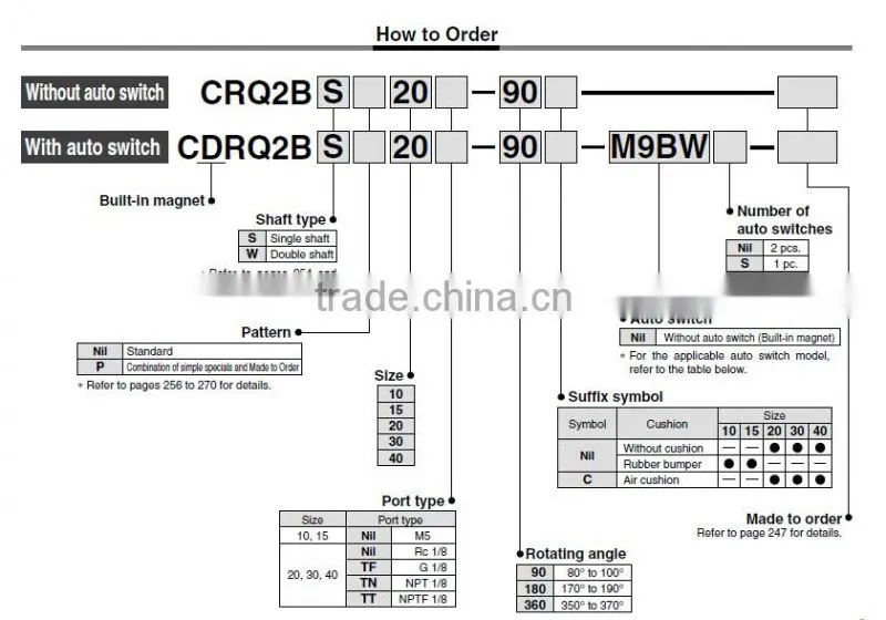 SMC Type CRQ2 Series 360 Rotating Angle Rotary Actuators-Pneumatic Rotary Cylinder