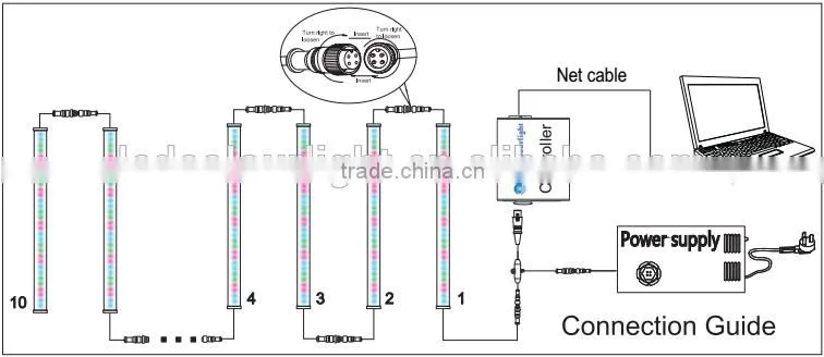 waterproof IP65 digital led dmx guardrail tube lights