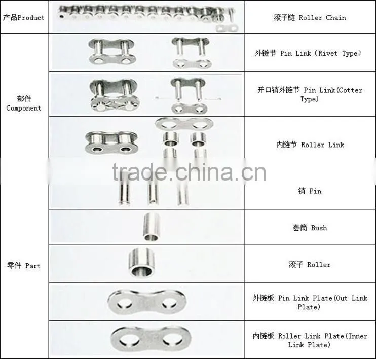 Useful Transmission Escalator Chain