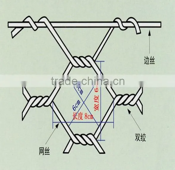 lowest price galvanized hexagonal wire mesh for chicken
