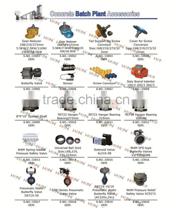 WAM sensor concrete batch plant accessories