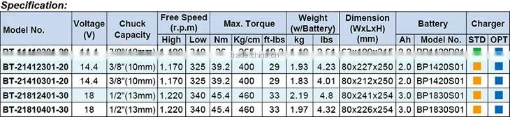 18V Industrial 1/2" Variable speed High torque Cordless Driver Drill